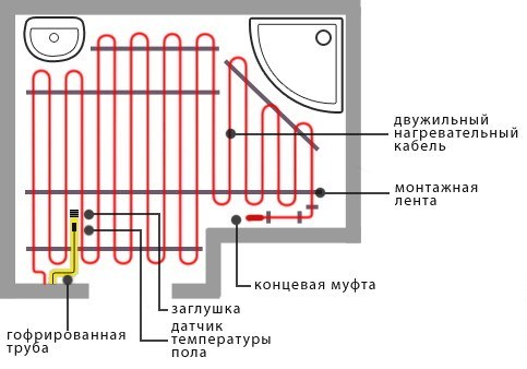 Полы с подогревом своими руками: виды и этапы монтажа (пол, теплый) Полы с подогревом своими руками: виды и этапы монтажа