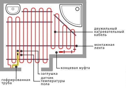 Полы с подогревом своими руками: виды и этапы монтажа