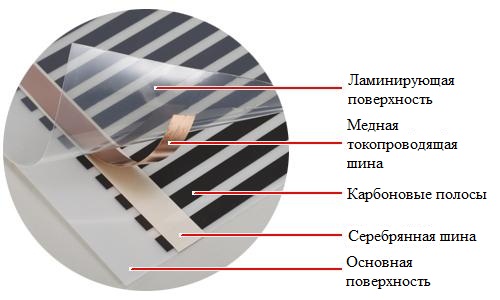 Полы с подогревом своими руками: виды и этапы монтажа (пол, теплый) Полы с подогревом своими руками: виды и этапы монтажа