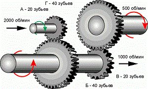 Понижающий редуктор своими руками