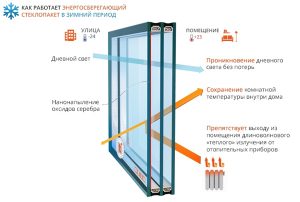 Популярные способы модернизации пластиковых окон