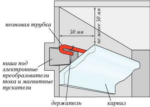 Потолочный плинтус с подсветкой: инновационные решения.