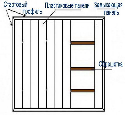 Потолок из пвх панелей: монтаж, способы крепления. (панель, потолок, монтаж) Потолок из пвх панелей: монтаж, способы крепления.