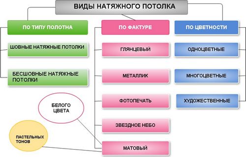 Потолок из ткани своими руками