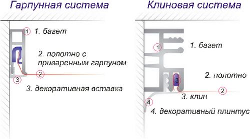 Потолок из ткани своими руками (потолок, натяжной) Потолок из ткани своими руками