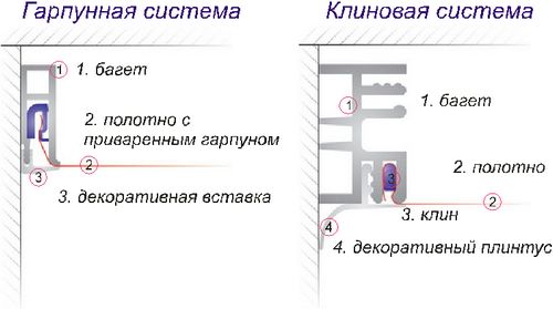 Потолок из ткани своими руками