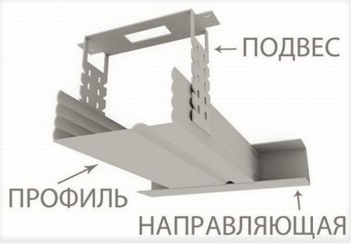 Потолок на кухне из гипсокартона своими руками: пошагово с фото