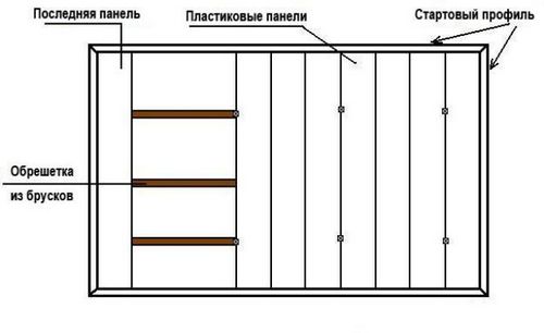 Потолок в ванной из пластиковых панелей - плюсы и минусы, порядок монтажа (потолок, панель) Потолок в ванной из пластиковых панелей - плюсы и минусы, порядок монтажа