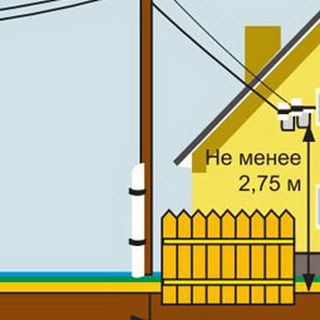 Правила монтажа электропроводки в бане: как правильно сделать электропроводку в бане своими руками (баня, кабель, электропроводка) Правила монтажа электропроводки в бане: как правильно сделать электропроводку в бане своими руками