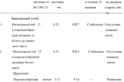 Приготовление клея для обоев: рекомендации