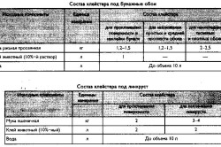 Приготовление клея для обоев: рекомендации