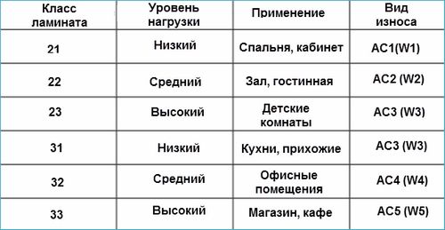 Укладка ламината на стены: несколько советов (стен, ламината) Укладка ламината на стены: несколько советов