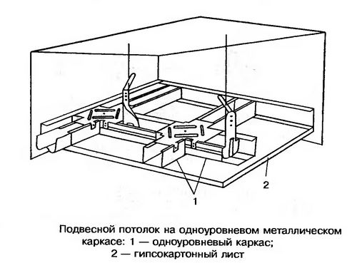 Как сделать потолок ровным и скрыть все неровности? (потолок, помощь) Как сделать потолок ровным и скрыть все неровности?