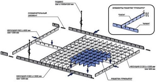 Расчет комплектующих для сборки потолка Грильято