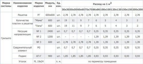 Расчет комплектующих для сборки потолка Грильято (нести, расчет, габарит) Расчет комплектующих для сборки потолка Грильято