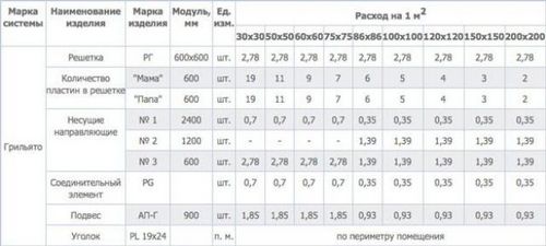 Расчет комплектующих для сборки потолка Грильято