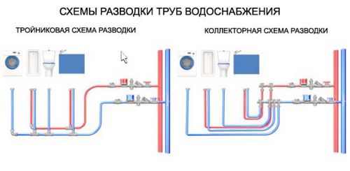 Разводка труб в ванной своими руками