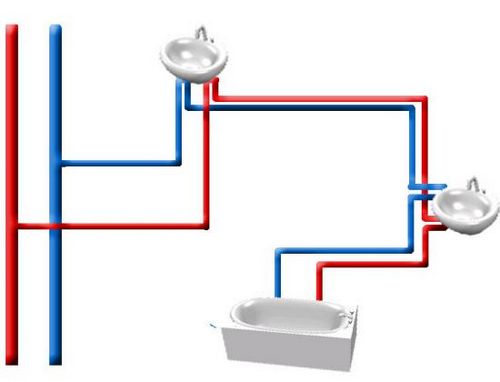 Разводка труб в ванной своими руками