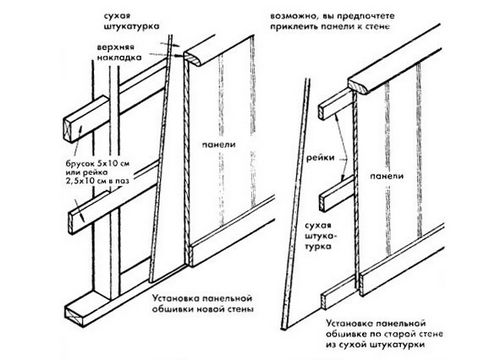 Ремонт балкона пластиковыми панелями своими руками: схемы (фото и видео)