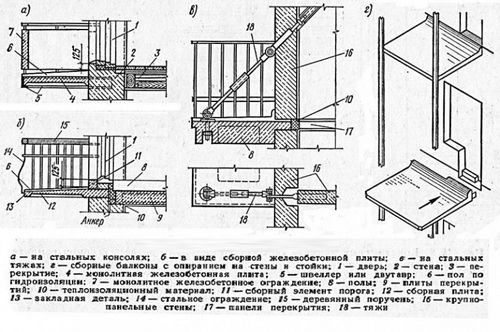 Ремонт балкона пластиковыми панелями своими руками: схемы (фото и видео)