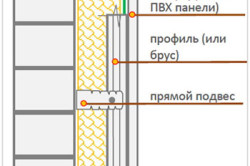 Ремонт балкона пластиковыми панелями своими руками: схемы (фото и видео) (панель, балкон) Ремонт балкона пластиковыми панелями своими руками: схемы (фото и видео)