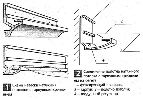 Ремонт гостиной: отделка стен, пола, потолка