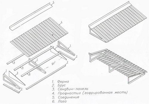 Ремонт крыши балкона: инструменты, выбор материала, этапы работы (видео) (крыша, балкон) Ремонт крыши балкона: инструменты, выбор материала, этапы работы (видео)