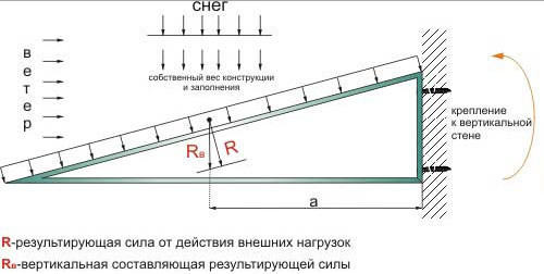 Ремонт крыши балкона: инструменты, выбор материала, этапы работы (видео)