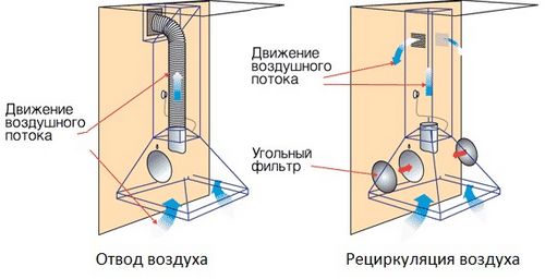 Ремонт кухни гостиной: зонирование, выбор цветовых решений