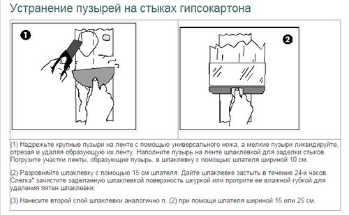 Ремонт потолков из гипсокартона своими руками