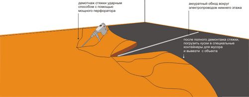 Укладка фанеры на лаги: как уложить пол на стяжку?