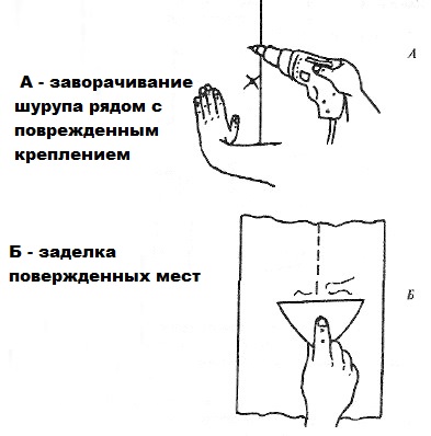 Ремонт стены из гипсокартона: рекомендации (гипсокартона, стен) Ремонт стены из гипсокартона: рекомендации
