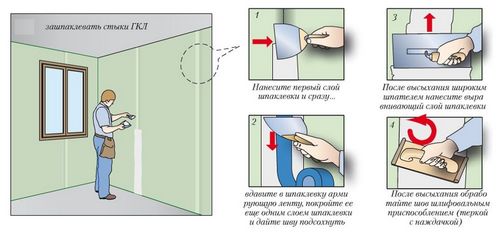 Ремонт стены из гипсокартона: рекомендации