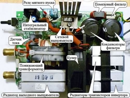 Ремонт сварочных аппаратов