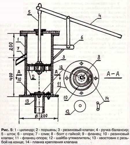 Ручной водяной насос для скважины своими руками (насос, устройство, механизм) Ручной водяной насос для скважины своими руками