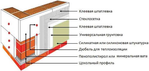 Шпаклевка для стен из газобетона: классическая и облегченная