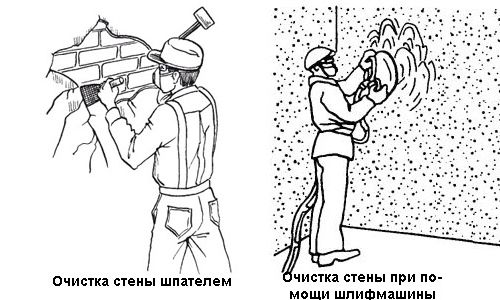 Оштукатуривание стен своими руками: подготовка, основные этапы