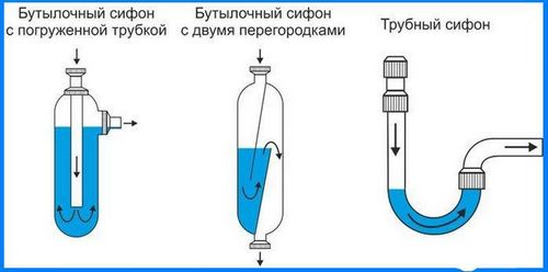 Сифон для раковины на кухню: устройство и установка, сифон для двойной мойки, как правильно установить, фото, видео-инструкция