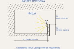 Скрытая подсветка потолка: метод обустройства (подсветка, потолок) Скрытая подсветка потолка: метод обустройства