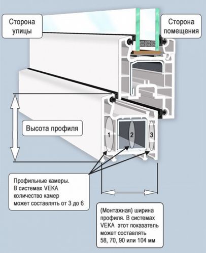 Сравнение профилей пластиковых окон, какие лучшие производители в Москве (окно, профиль) Сравнение профилей пластиковых окон, какие лучшие производители в Москве