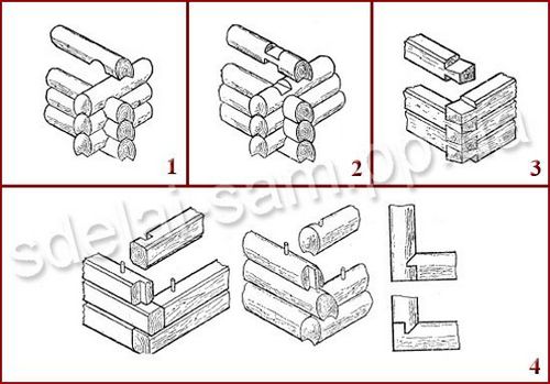 Сруб из бревен своими руками