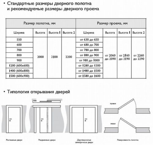 Стандартные размеры дверных проемов (дверной, проем) Стандартные размеры дверных проемов