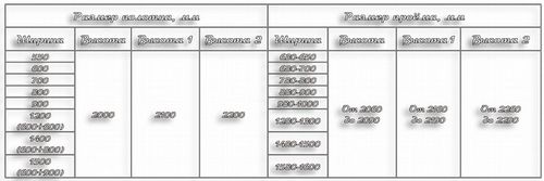 Стандартные размеры дверных проемов (дверной, проем) Стандартные размеры дверных проемов