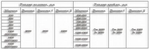 Стандартные размеры дверных проемов