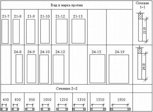 Стандартные размеры дверных проемов