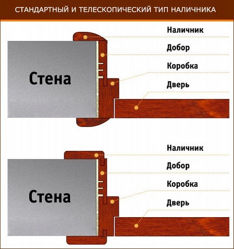 Стандартные размеры дверных проемов (дверной, проем) Стандартные размеры дверных проемов