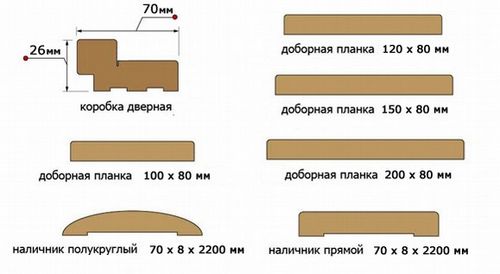 Стандартные размеры дверных проемов (дверной, проем) Стандартные размеры дверных проемов