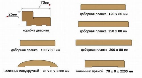 Стандартные размеры дверных проемов