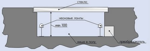 толщина стекла для пола