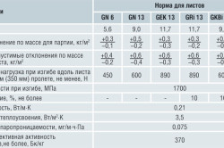 Стены из гипсокартона своими руками: конструкция и сборка (фото и видео)